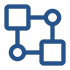 Standardised Operational Compatibility